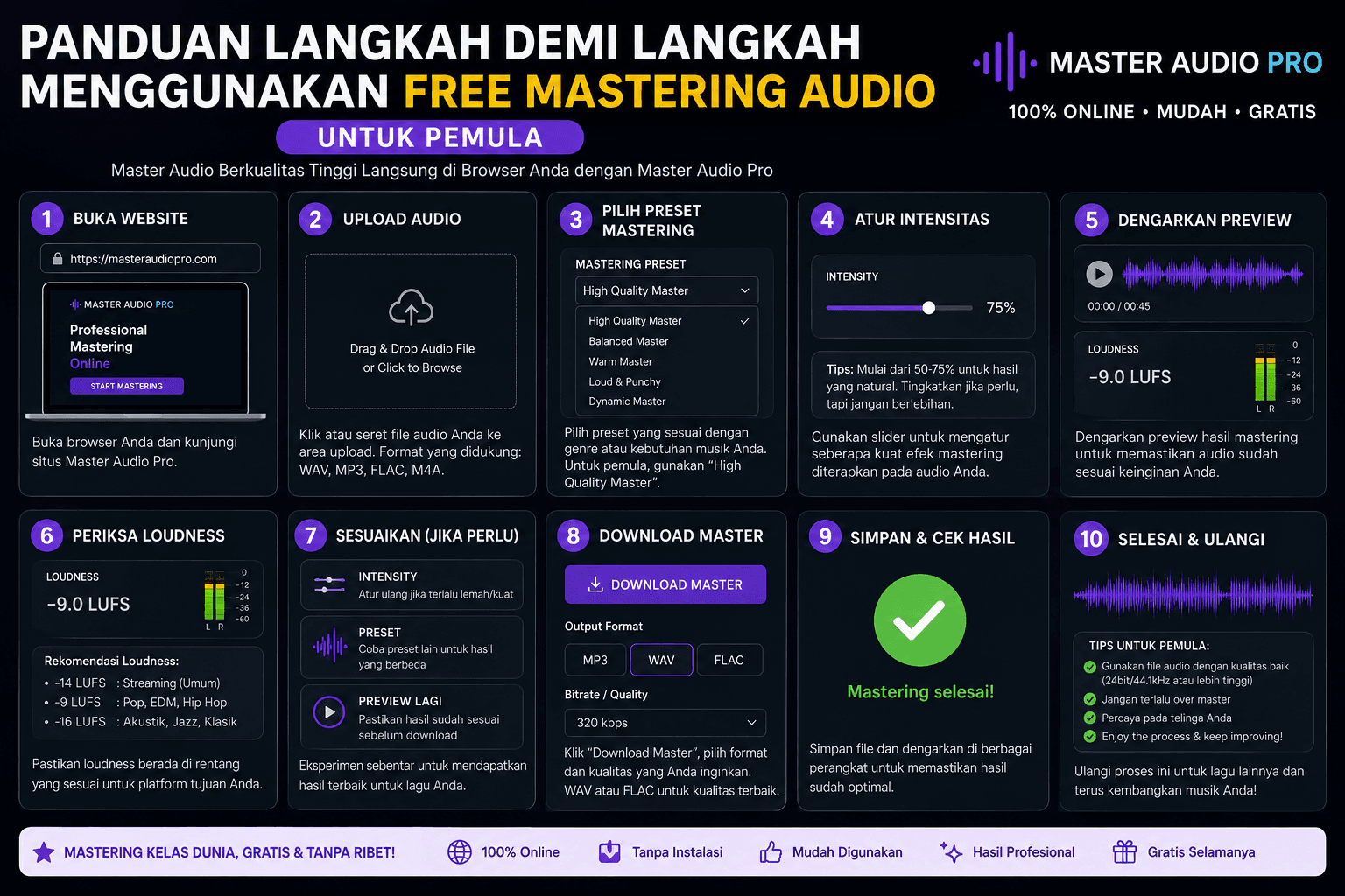 Panduan Sukses Rilis Lagu Indie Menggunakan Layanan Mastering Online
