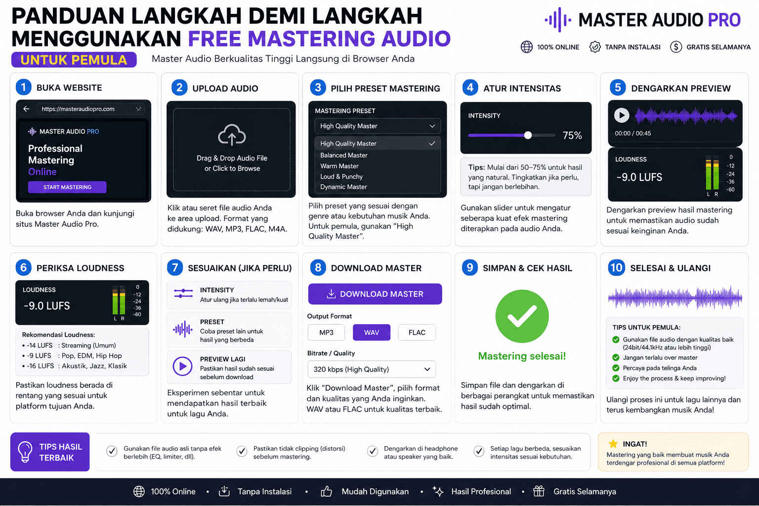 Panduan Langkah demi Langkah Menggunakan Free Mastering Audio untuk Pemula